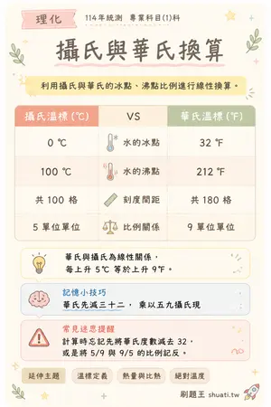 AI 記憶小卡