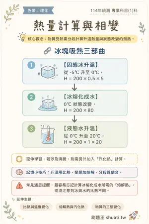 AI 記憶小卡