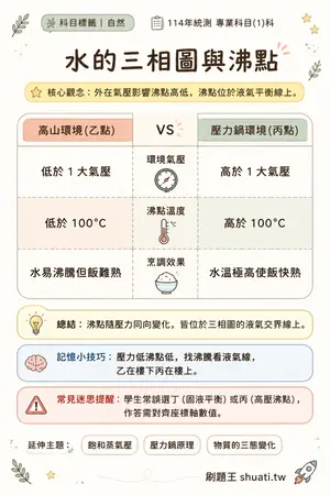 AI 記憶小卡