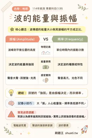 AI 記憶小卡