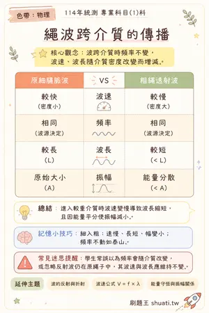 AI 記憶小卡