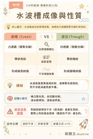 AI 記憶小卡