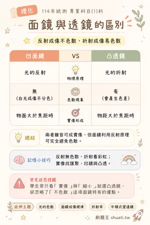 AI 記憶小卡
