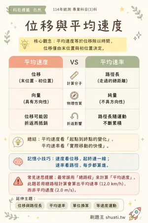 AI 記憶小卡
