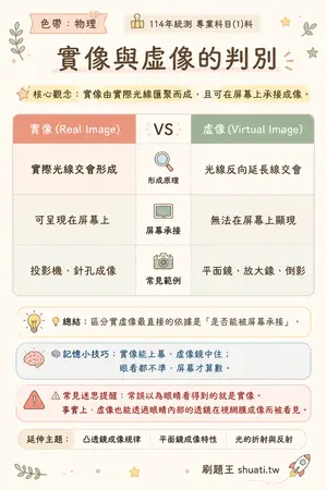 AI 記憶小卡