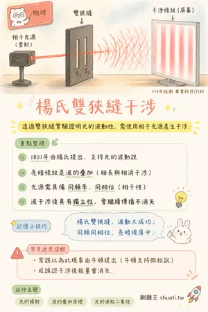 AI 記憶小卡