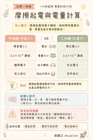 AI 記憶小卡