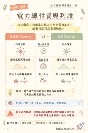 AI 記憶小卡