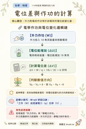 AI 記憶小卡