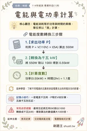 AI 記憶小卡