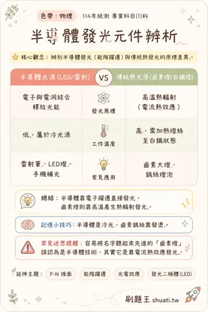 AI 記憶小卡