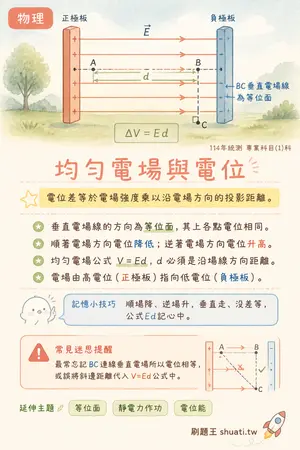 AI 記憶小卡