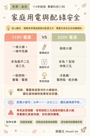 AI 記憶小卡