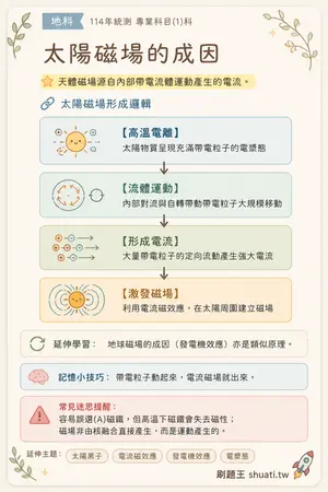 AI 記憶小卡