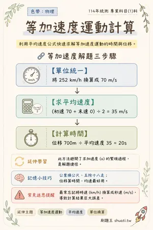 AI 記憶小卡