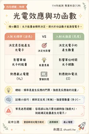 AI 記憶小卡