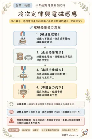 AI 記憶小卡