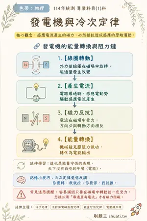 AI 記憶小卡