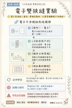 AI 記憶小卡