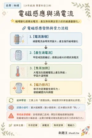 AI 記憶小卡