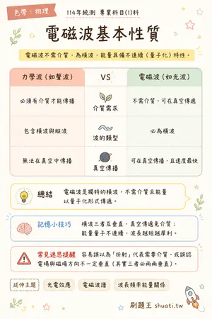 AI 記憶小卡