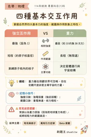 AI 記憶小卡
