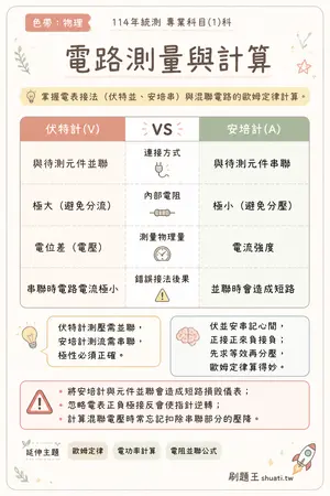 AI 記憶小卡