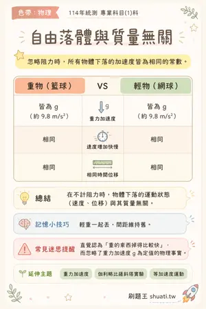 AI 記憶小卡