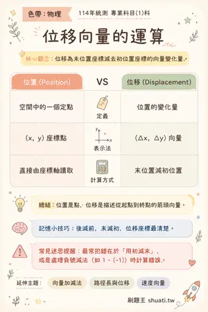 AI 記憶小卡