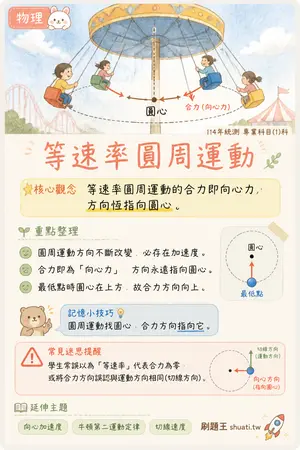 AI 記憶小卡