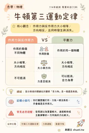 AI 記憶小卡