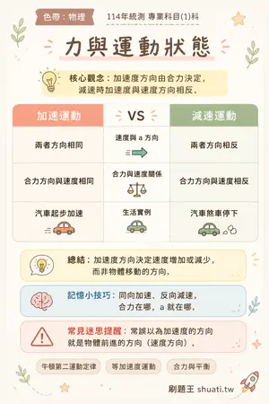 AI 記憶小卡