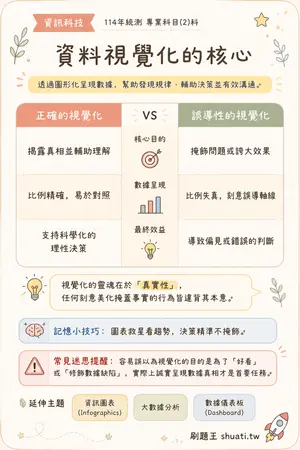 AI 記憶小卡