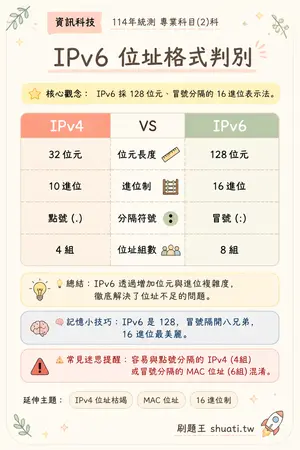 AI 記憶小卡