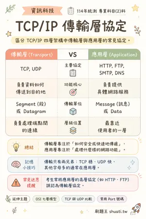 AI 記憶小卡