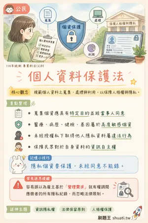 AI 記憶小卡