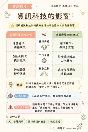 AI 記憶小卡