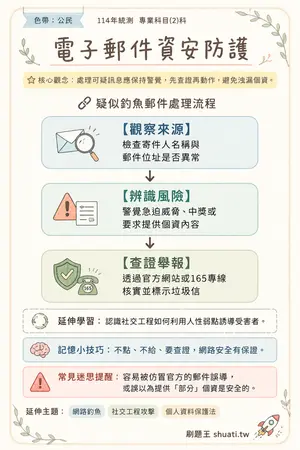 AI 記憶小卡