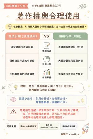 AI 記憶小卡