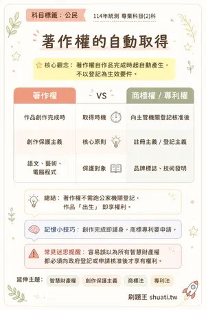 AI 記憶小卡