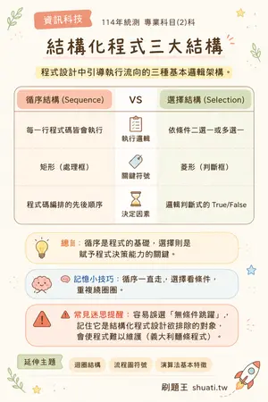 AI 記憶小卡