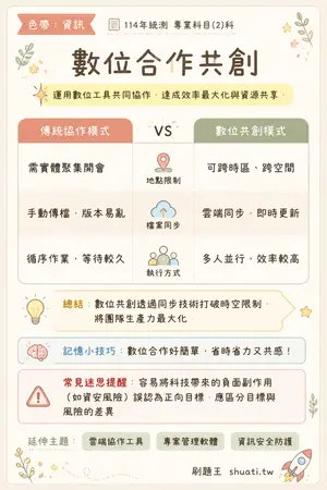 AI 記憶小卡