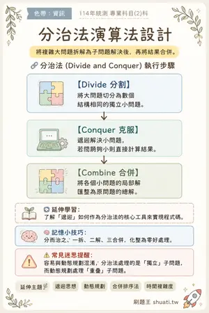 AI 記憶小卡