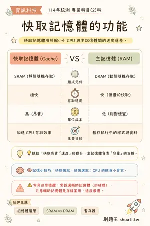 AI 記憶小卡