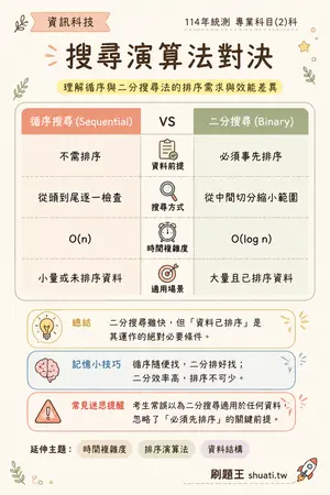 AI 記憶小卡