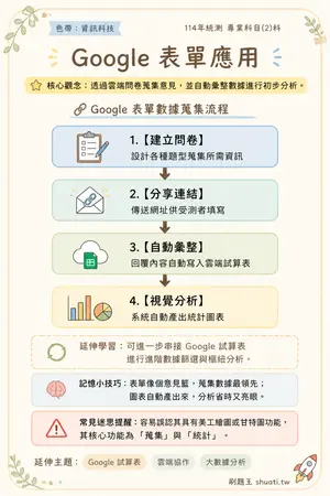 AI 記憶小卡