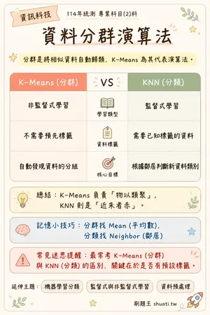 AI 記憶小卡