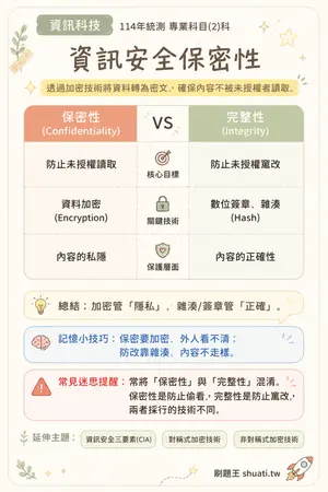 AI 記憶小卡