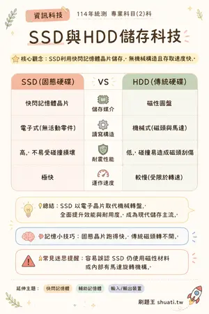 AI 記憶小卡
