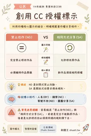 AI 記憶小卡